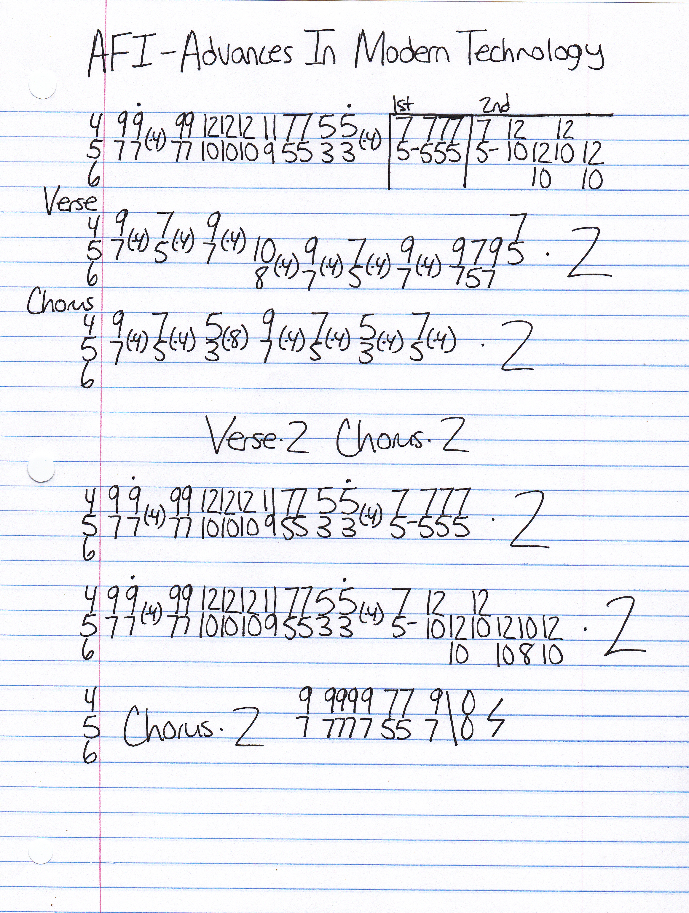 High quality guitar tab for Advances In Modern Technology by AFI off of the album Very Proud Of Ya. ***Complete and accurate guitar tab!***